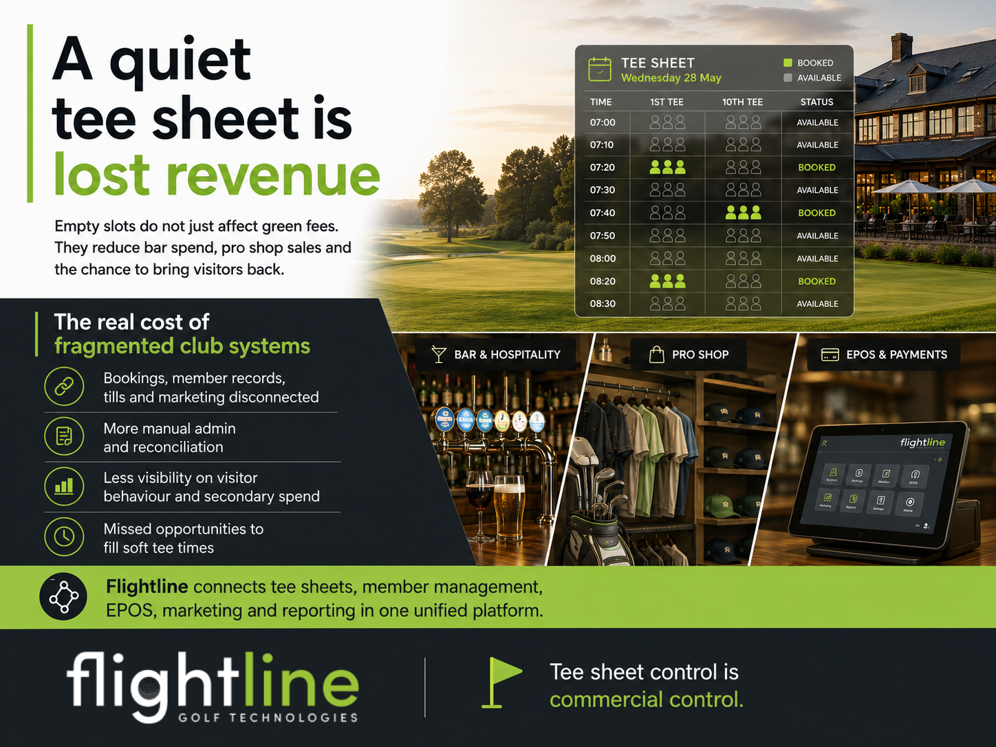 Golf Club Management Software That Pays Its Way